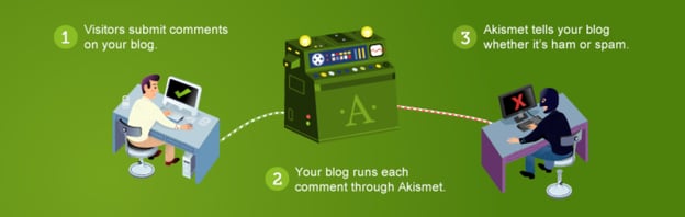 best wordpress plugins for marketers: akismet